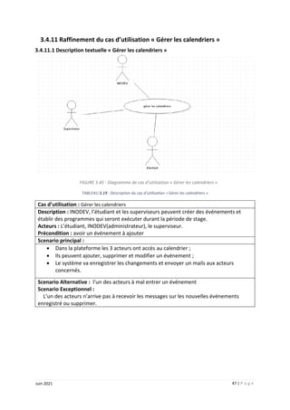 47 | P a g e
Juin 2021
3.4.11 Raffinement du cas d’utilisation « Gérer les calendriers »
3.4.11.1 Description textuelle « Gérer les calendriers »
FIGURE 3.45 : Diagramme de cas d’utilisation « Gérer les calendriers »
TABLEAU 3.19 : Description du cas d’utilisation « Gérer les calendriers »
Cas d’utilisation : Gérer les calendriers
Description : INODEV, l’étudiant et les superviseurs peuvent créer des événements et
établir des programmes qui seront exécuter durant la période de stage.
Acteurs : L’étudiant, INODEV(administrateur), le superviseur.
Précondition : avoir un événement à ajouter
Scenario principal :
 Dans la plateforme les 3 acteurs ont accès au calendrier ;
 Ils peuvent ajouter, supprimer et modifier un événement ;
 Le système va enregistrer les changements et envoyer un mails aux acteurs
concernés.
Scenario Alternative : l’un des acteurs à mal entrer un événement
Scenario Exceptionnel :
L’un des acteurs n’arrive pas à recevoir les messages sur les nouvelles événements
enregistré ou supprimer.
 