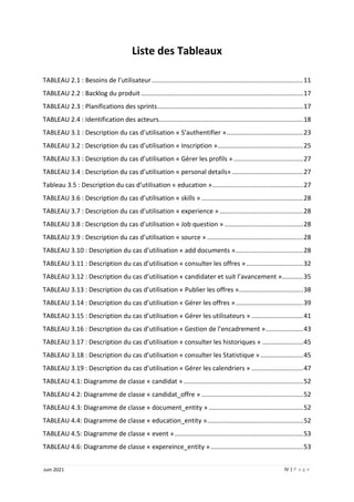 IV | P a g e
Juin 2021
Liste des Tableaux
TABLEAU 2.1 : Besoins de l’utilisateur.....................................................................................11
TABLEAU 2.2 : Backlog du produit ...........................................................................................17
TABLEAU 2.3 : Planifications des sprints..................................................................................17
TABLEAU 2.4 : Identification des acteurs.................................................................................18
TABLEAU 3.1 : Description du cas d’utilisation « S’authentifier »...........................................23
TABLEAU 3.2 : Description du cas d’utilisation « Inscription »................................................25
TABLEAU 3.3 : Description du cas d’utilisation « Gérer les profils » .......................................27
TABLEAU 3.4 : Description du cas d’utilisation « personal details» ........................................27
Tableau 3.5 : Description du cas d’utilisation « education »...................................................27
TABLEAU 3.6 : Description du cas d’utilisation « skills » .........................................................28
TABLEAU 3.7 : Description du cas d’utilisation « experience »...............................................28
TABLEAU 3.8 : Description du cas d’utilisation « Job question » ............................................28
TABLEAU 3.9 : Description du cas d’utilisation « source » ......................................................28
TABLEAU 3.10 : Description du cas d’utilisation « add documents »......................................28
TABLEAU 3.11 : Description du cas d’utilisation « consulter les offres »................................32
TABLEAU 3.12 : Description du cas d’utilisation « candidater et suit l’avancement »............35
TABLEAU 3.13 : Description du cas d’utilisation « Publier les offres »....................................38
TABLEAU 3.14 : Description du cas d’utilisation « Gérer les offres »......................................39
TABLEAU 3.15 : Description du cas d’utilisation « Gérer les utilisateurs » .............................41
TABLEAU 3.16 : Description du cas d’utilisation « Gestion de l’encadrement ».....................43
TABLEAU 3.17 : Description du cas d’utilisation « consulter les historiques » .......................45
TABLEAU 3.18 : Description du cas d’utilisation « consulter les Statistique » ........................45
TABLEAU 3.19 : Description du cas d’utilisation « Gérer les calendriers » .............................47
TABLEAU 4.1: Diagramme de classe « candidat » ...................................................................52
TABLEAU 4.2: Diagramme de classe « candidat_offre » .........................................................52
TABLEAU 4.3: Diagramme de classe « document_entity » .....................................................52
TABLEAU 4.4: Diagramme de classe « education_entity »......................................................52
TABLEAU 4.5: Diagramme de classe « event »........................................................................53
TABLEAU 4.6: Diagramme de classe « expereince_entity »....................................................53
 