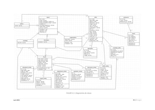 51 | P a g e
Juin 2021
FIGURE 4.1: Diagramme de classe
 