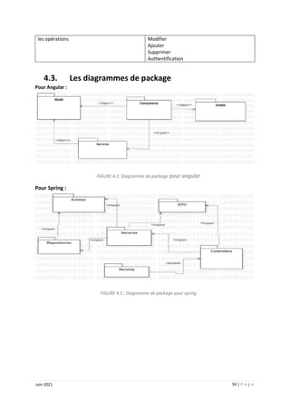 56 | P a g e
Juin 2021
les opérations Modifier
Ajouter
Supprimer
Authentification
4.3. Les diagrammes de package
Pour Angular :
FIGURE 4.2: Diagramme de package pour angular
Pour Spring :
FIGURE 4.3 : Diagramme de package pour spring
 