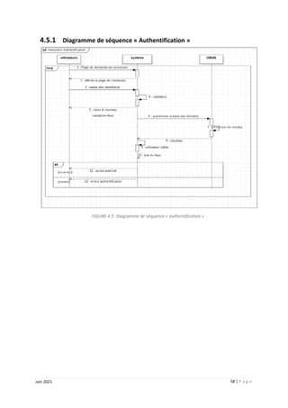 58 | P a g e
Juin 2021
4.5.1 Diagramme de séquence « Authentification »
FIGURE 4.5: Diagramme de séquence « authentification »
 