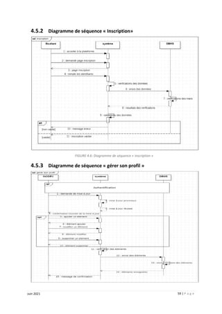 59 | P a g e
Juin 2021
4.5.2 Diagramme de séquence « Inscription»
FIGURE 4.6: Diagramme de séquence « inscription »
4.5.3 Diagramme de séquence « gérer son profil »
 