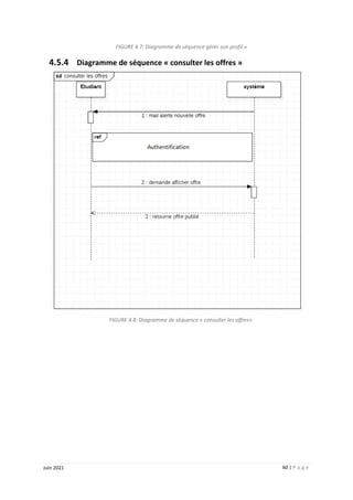 60 | P a g e
Juin 2021
FIGURE 4.7: Diagramme de séquence gérer son profil »
4.5.4 Diagramme de séquence « consulter les offres »
FIGURE 4.8: Diagramme de séquence « consulter les offres»
 