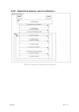 63 | P a g e
Juin 2021
4.5.8 Diagramme de séquence « gérer les utilisateurs »
FIGURE 4.12: Diagramme de séquence gérer les utilisateurs »
 