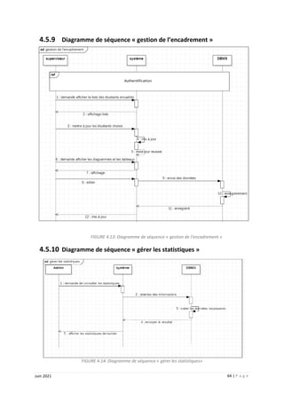 64 | P a g e
Juin 2021
4.5.9 Diagramme de séquence « gestion de l’encadrement »
FIGURE 4.13: Diagramme de séquence « gestion de l’encadrement »
4.5.10 Diagramme de séquence « gérer les statistiques »
FIGURE 4.14: Diagramme de séquence « gérer les statistiques»
 