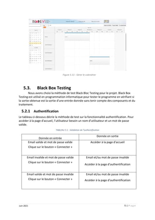 71 | P a g e
Juin 2021
Figure 5.11 : Gérer le calendrier
5.3. Black Box Testing
Nous avons choisi la méthode de test Black Bloc Testing pour le projet. Black Box
Testing est utilisé en programmation informatique pour tester le programme en vérifiant si
la sortie obtenue est la sortie d'une entrée donnée sans tenir compte des composants et du
traitement.
5.2.1 Authentification
Le tableau ci-dessous décrie la méthode de test sur la fonctionnalité authentification. Pour
accéder à la page d'accueil, l’utilisateur besoin un nom d’utilisateur et un mot de passe
valide.
TABLEAU 5.1 : Validation de l’authentification
Donnée en entrée
Donnée en sortie
Email valide et mot de passe valide
Clique sur le bouton « Connecter »
Accéder à la page d'accueil
Email invalide et mot de passe valide
Clique sur le bouton « Connecter »
Email et/ou mot de passe invalide
Accéder à la page d’authentification
Email valide et mot de passe invalide
Clique sur le bouton « Connecter »
Email et/ou mot de passe invalide
Accéder à la page d’authentification
 
