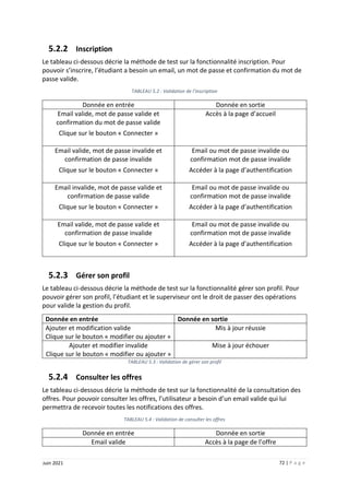 72 | P a g e
Juin 2021
5.2.2 Inscription
Le tableau ci-dessous décrie la méthode de test sur la fonctionnalité inscription. Pour
pouvoir s’inscrire, l’étudiant a besoin un email, un mot de passe et confirmation du mot de
passe valide.
TABLEAU 5.2 : Validation de l’inscription
Donnée en entrée Donnée en sortie
Email valide, mot de passe valide et
confirmation du mot de passe valide
Clique sur le bouton « Connecter »
Accès à la page d’accueil
Email valide, mot de passe invalide et
confirmation de passe invalide
Clique sur le bouton « Connecter »
Email ou mot de passe invalide ou
confirmation mot de passe invalide
Accéder à la page d’authentification
Email invalide, mot de passe valide et
confirmation de passe valide
Clique sur le bouton « Connecter »
Email ou mot de passe invalide ou
confirmation mot de passe invalide
Accéder à la page d’authentification
Email valide, mot de passe valide et
confirmation de passe invalide
Clique sur le bouton « Connecter »
Email ou mot de passe invalide ou
confirmation mot de passe invalide
Accéder à la page d’authentification
5.2.3 Gérer son profil
Le tableau ci-dessous décrie la méthode de test sur la fonctionnalité gérer son profil. Pour
pouvoir gérer son profil, l’étudiant et le superviseur ont le droit de passer des opérations
pour valide la gestion du profil.
Donnée en entrée Donnée en sortie
Ajouter et modification valide
Clique sur le bouton « modifier ou ajouter »
Mis à jour réussie
Ajouter et modifier invalide
Clique sur le bouton « modifier ou ajouter »
Mise à jour échouer
TABLEAU 5.3 : Validation de gérer son profil
5.2.4 Consulter les offres
Le tableau ci-dessous décrie la méthode de test sur la fonctionnalité de la consultation des
offres. Pour pouvoir consulter les offres, l’utilisateur a besoin d’un email valide qui lui
permettra de recevoir toutes les notifications des offres.
TABLEAU 5.4 : Validation de consulter les offres
Donnée en entrée Donnée en sortie
Email valide Accès à la page de l’offre
 