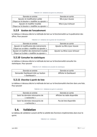 74 | P a g e
Juin 2021
TABLEAU 5.8 : Validation de gérer les utilisateurs
Donnée en entrée Donnée en sortie
Ajouter et modification valide
Clique sur le bouton « modifier ou ajouter »
Mis à jour réussie
Ajouter et modifier invalide
Clique sur le bouton « modifier ou ajouter »
Mise à jour échouer
5.2.9 Gestion de l’encadrement
Le tableau ci-dessous décrie la méthode de test sur la fonctionnalité sur la publication des
offres. Pour pouvoir
TABLEAU 5.9 : Validation de la gestion de l’encadrement
Donnée en entrée Donnée en sortie
Ajouter et modification des évènements
Clique sur un date « modifier ou ajouter »
Ajouter ou Mis à jour réussie
Ajouter et modifier des évènement invalide
Clique sur la date « modifier ou ajouter »
Ajouter ou Mise à jour échouer
5.2.10 Consulter les statistiques
Le tableau ci-dessous décrie la méthode de test sur la fonctionnalité consulter les
statistiques. Pour pouvoir
TABLEAU 5.10 : Validation de consulter les statistiques
Donnée en entrée Donnée en sortie
Demander Dashboard click sur button
« Dashboard »
Afficher le Dashboard
5.2.11 Chercher à partir de liste
Le tableau ci-dessous décrie la méthode de test sur la fonctionnalité chercher dans une liste.
Pour pouvoir
TABLEAU 5.11 : Validation de gérer le calendrier
Donnée en entrée Donnée en sortie
Saisir les données nécessaires de
« recherche »
Afficher les table disponible
Saisir les données nécessaires de
« recherche »
Pas de liste disponible
5.4. Validation
Le tableau de validation suivant vérifie la validité des fonctions implémentées dans tout le
sprint.
TABLEAU 5.12 : Validation
 