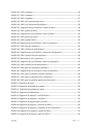 VII | P a g e
Juin 2021
FIGURE 3.26 : IHM « candidater »--------------------------------------------------------------------------------------36
FIGURE 3.27 : IHM « candidater »--------------------------------------------------------------------------------------37
FIGURE 3.28 : IHM « candidater »--------------------------------------------------------------------------------------37
FIGURE 3.29 : IHM « suit l’avancement/en cours »----------------------------------------------------------------37
FIGURE 3.30 : IHM « suit l’avancement/acceptation »------------------------------------------------------------38
FIGURE 3.31 : Diagramme de cas d’utilisation « Publier les offres » ------------------------------------------38
FIGURE 3.32 : IHM « publier les offres» ------------------------------------------------------------------------------39
FIGURE 3.33 : Diagramme de cas d’utilisation « Gérer les offres » --------------------------------------------39
FIGURE 3.34 : IHM « gestion des offres » ----------------------------------------------------------------------------40
FIGURE 3.35 : IHM « modifier l’offre »--------------------------------------------------------------------------------40
FIGURE 3.36: Diagramme de cas d’utilisation « Gérer les utilisateurs »--------------------------------------41
FIGURE 3.37 : IHM« listes des utilisateurs»--------------------------------------------------------------------------42
FIGURE 3.38 : IHM « interface du profil étudiant » ----------------------------------------------------------------42
FIGURE 3.39 : Diagramme de cas d’utilisation « Gestion de l’encadrement » ------------------------------43
FIGURE 3.40 : IHM « interface d’accueil superviseur » -----------------------------------------------------------44
FIGURE 3.41: IHM «projet en cours superviseur » -----------------------------------------------------------------44
FIGURE 3.42 : Diagramme de cas d’utilisation « Gérer les statistiques »-------------------------------------45
FIGURE 3.43 : IHM « interface accueil administrateur »----------------------------------------------------------46
FIGURE 3.44 : IHM « gérer les statistiques/ statistique »---------------------------------------------------------46
FIGURE 3.45 : Diagramme de cas d’utilisation « Gérer les calendriers » -------------------------------------47
FIGURE 3.46 : IHM « gérer le calendrier /interface calendrier» ------------------------------------------------48
FIGURE 3.47 : IHM « gérer le calendrier/créer un événement » -----------------------------------------------48
FIGURE 3.48 : IHM « gérer le calendrier /gestion des événements » -----------------------------------------49
FIGURE 4.1: Diagramme de classe--------------------------------------------------------------------------------------51
FIGURE 4.2: Diagramme de package pour angular-----------------------------------------------------------------56
FIGURE 4.3 : Diagramme de package pour spring------------------------------------------------------------------56
FIGURE 4.4 : Diagramme de déploiement----------------------------------------------------------------------------57
FIGURE 4.5: Diagramme de séquence « authentification »------------------------------------------------------58
FIGURE 4.6: Diagramme de séquence « inscription » -------------------------------------------------------------59
FIGURE 4.7: Diagramme de séquence gérer son profil » ---------------------------------------------------------60
FIGURE 4.8: Diagramme de séquence « consulter les offres»---------------------------------------------------60
FIGURE 4.9: Diagramme de séquence « candidater et suit l’avancement » ---------------------------------61
FIGURE 4.10: Diagramme de séquence « publier les offres » ---------------------------------------------------61
FIGURE 4.11: Diagramme de séquence « gérer les offres »------------------------------------------------------62
 