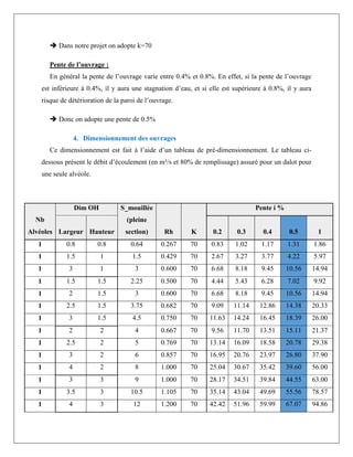  Dans notre projet on adopte k=70
Pente de l’ouvrage :
En général la pente de l’ouvrage varie entre 0.4% et 0.8%. En effet, si la pente de l’ouvrage
est inférieure à 0.4%, il y aura une stagnation d’eau, et si elle est supérieure à 0.8%, il y aura
risque de détérioration de la paroi de l’ouvrage.
 Donc on adopte une pente de 0.5%
4. Dimensionnement des ouvrages
Ce dimensionnement est fait à l’aide d’un tableau de pré-dimensionnement. Le tableau ci-
dessous présent le débit d’écoulement (en m³/s et 80% de remplissage) assuré pour un dalot pour
une seule alvéole.
Nb
Alvéoles
Dim OH S_mouillée
(pleine
section) Rh K
Pente i %
Largeur Hauteur 0.2 0.3 0.4 0.5 1
1 0.8 0.8 0.64 0.267 70 0.83 1.02 1.17 1.31 1.86
1 1.5 1 1.5 0.429 70 2.67 3.27 3.77 4.22 5.97
1 3 1 3 0.600 70 6.68 8.18 9.45 10.56 14.94
1 1.5 1.5 2.25 0.500 70 4.44 5.43 6.28 7.02 9.92
1 2 1.5 3 0.600 70 6.68 8.18 9.45 10.56 14.94
1 2.5 1.5 3.75 0.682 70 9.09 11.14 12.86 14.38 20.33
1 3 1.5 4.5 0.750 70 11.63 14.24 16.45 18.39 26.00
1 2 2 4 0.667 70 9.56 11.70 13.51 15.11 21.37
1 2.5 2 5 0.769 70 13.14 16.09 18.58 20.78 29.38
1 3 2 6 0.857 70 16.95 20.76 23.97 26.80 37.90
1 4 2 8 1.000 70 25.04 30.67 35.42 39.60 56.00
1 3 3 9 1.000 70 28.17 34.51 39.84 44.55 63.00
1 3.5 3 10.5 1.105 70 35.14 43.04 49.69 55.56 78.57
1 4 3 12 1.200 70 42.42 51.96 59.99 67.07 94.86
 