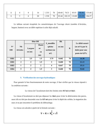 1 4 4 16 1.333 70 60.68 74.31 85.81 95.94 135.68
1 5 4 20 1.538 70 83.44 102.19 118.00 131.93 186.57
Le tableau suivant récapitule les caractéristiques de l’ouvrage choisi (nombre d’alvéoles,
largeur, hauteur) avec un débit supérieur à celui déjà calculé.
N°
OH
Nb
Alvéoles
Dim OH
S_mouillée
(pleine
section) (en
m²)
Rh
K
Le débit assuré
(en m³/s) par le
dalot pour une
pente de 0,5%
Largeur
en (m)
Haute
ur
en (m)
en
(m)
OH1 1 2.5 1.5 3.75 0.682 70 14.38
OH2 2 2 1.5 3 0.600 70 21.13
OH3 1 2 2 4 0.667 70 15.11
OH4 5 2 1.5 3 0.600 70 52.82
5. Vérification des ouvrages hydrauliques
Pour garantir le bon fonctionnement de notre ouvrage, il faut vérifier que la vitesse répond à
la condition suivante :
La vitesse de l’écoulement doit être limitée entre 0.5 m/s et 4m/s
La vitesse d’écoulement ne doit pas dépasser les 4m/s pour éviter la détérioration des parois,
aussi elle ne doit pas descendre sous les 0.5 m/s pour éviter le dépôt des solides, la stagnation des
eaux et ne pas rencontrer le problème de débouchage.
La vitesse est calculée à partir de la formule suivante :
𝐕 = 𝐊 × 𝐑𝐡
𝟐
𝟑
× √𝐈
 