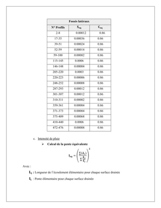 Fossés latéraux
N° Profils 𝐒𝐞𝐪 𝐂𝐞𝐪
2-8 0.00012 0.86
17-35 0.00036 0.86
39-51 0.00024 0.86
52-59 0.00014 0.86
59-100 0.00082 0.86
115-145 0.0006 0.86
146-148 0.00004 0.86
205-220 0.0003 0.86
220-223 0.00006 0.86
248-252 0.00008 0.86
287-293 0.00012 0.86
301-307 0.00012 0.86
310-311 0.00002 0.86
359-361 0.00004 0.86
371-373 0.00004 0.86
375-409 0.00068 0.86
410-440 0.0006 0.86
472-476 0.00008 0.86
c. Intensité de pluie
 Calcul de la pente équivalente
𝐈𝒆𝒒 = (
∑(𝑳𝒊)
∑
𝑳𝒊
𝑰𝒊
)
𝟐
Avec :
𝐋𝐢 : Longueur de l’écoulement élémentaire pour chaque surface drainée
𝐈𝐢 : Pente élémentaire pour chaque surface drainée
 