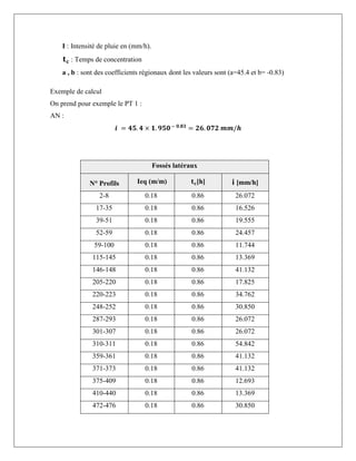 I : Intensité de pluie en (mm/h).
𝐭𝐜 : Temps de concentration
a , b : sont des coefficients régionaux dont les valeurs sont (a=45.4 et b= -0.83)
Exemple de calcul
On prend pour exemple le PT 1 :
AN :
𝒊 = 𝟒𝟓. 𝟒 × 𝟏. 𝟗𝟓𝟎 − 𝟎.𝟖𝟑
= 𝟐𝟔. 𝟎𝟕𝟐 𝒎𝒎/𝒉
Fossés latéraux
N° Profils Ieq (m/m) 𝐭𝐜[h] i [mm/h]
2-8 0.18 0.86 26.072
17-35 0.18 0.86 16.526
39-51 0.18 0.86 19.555
52-59 0.18 0.86 24.457
59-100 0.18 0.86 11.744
115-145 0.18 0.86 13.369
146-148 0.18 0.86 41.132
205-220 0.18 0.86 17.825
220-223 0.18 0.86 34.762
248-252 0.18 0.86 30.850
287-293 0.18 0.86 26.072
301-307 0.18 0.86 26.072
310-311 0.18 0.86 54.842
359-361 0.18 0.86 41.132
371-373 0.18 0.86 41.132
375-409 0.18 0.86 12.693
410-440 0.18 0.86 13.369
472-476 0.18 0.86 30.850
 