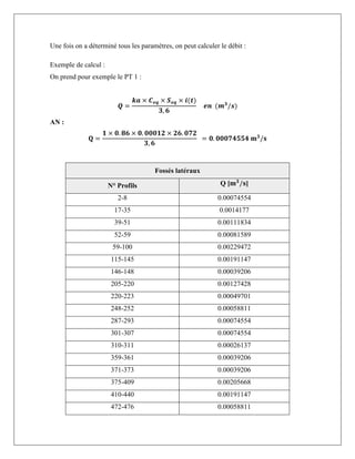 Une fois on a déterminé tous les paramètres, on peut calculer le débit :
Exemple de calcul :
On prend pour exemple le PT 1 :
𝑸 =
𝒌𝒂 × 𝑪𝒆𝒒 × 𝑺𝒆𝒒 × 𝒊(𝒕)
𝟑, 𝟔
𝒆𝒏 (𝒎𝟑
/𝒔)
AN :
𝐐 =
𝟏 × 𝟎. 𝟖𝟔 × 𝟎. 𝟎𝟎𝟎𝟏𝟐 × 𝟐𝟔. 𝟎𝟕𝟐
𝟑, 𝟔
= 𝟎. 𝟎𝟎𝟎𝟕𝟒𝟓𝟓𝟒 𝐦𝟑
/𝐬
Fossés latéraux
N° Profils Q [𝐦𝟑
/𝐬]
2-8 0.00074554
17-35 0.0014177
39-51 0.00111834
52-59 0.00081589
59-100 0.00229472
115-145 0.00191147
146-148 0.00039206
205-220 0.00127428
220-223 0.00049701
248-252 0.00058811
287-293 0.00074554
301-307 0.00074554
310-311 0.00026137
359-361 0.00039206
371-373 0.00039206
375-409 0.00205668
410-440 0.00191147
472-476 0.00058811
 