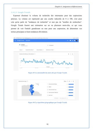 Chapitre 4 : Intégration et Référencement
91
2.4.2.3 Google Trends
Il permet d'estimer le volume de recherche des internautes pour des expressions
précises. Le volume est représenté par une courbe indicielle de 0 à 100, c'est pour
cela qu'on parle de "tendances de recherche" et non pas de "nombre de recherches".
Google Trends fournit une estimation sur un ou plusieurs mots-clés, ce qui vous
permet de voir l'intérêt grandissant ou non pour une expression, de déterminer vos
termes principaux et leurs tendances d'évolution.
Figure 83 La saisonnalité des mots clés par Google Trends
Figure 84 La répartition géographique par Google Trends
 