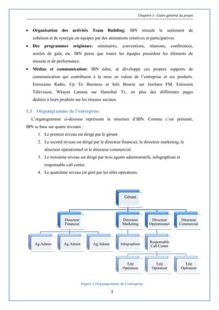 Chapitre 1 : Cadre général du projet
5
 Organisation des activités Team Building: IBN stimule le sentiment de
cohésion et de synergie en équipes par des animations créatives et participatives.
 Des programmes originaux: séminaires, conventions, réunions, conférences,
soirées de gala, etc. IBN pense que toutes les équipes possèdent les éléments de
réussite et de performance.
 Médias et communication: IBN édite, et développe ces propres supports de
communication qui contribuent à la mise en valeur de l’entreprise et ses produits.
Emissions Radio, Up To Business et Info Bourse sur Jawhara FM, Emission
Télévision, Wkayet Lamma sur Hannibal Tv, en plus des différentes pages
dédiées à leurs produits sur les réseaux sociaux.
1.3 Organigramme de l’entreprise
L’organigramme ci-dessous représente la structure d’IBN. Comme c’est présenté,
IBN se base sur quatre niveaux :
1. Le premier niveau est dirigé par le gérant.
2. Le second niveau est dirigé par le directeur financier, le directeur marketing, le
directeur opérationnel et le directeur commercial.
3. Le troisième niveau est dirigé par trois agents administratifs, infographiste et
responsable call center.
4. Le quatrième niveau est géré par les télés opérateurs.
Figure 2 Organigramme de l’entreprise
Gérant
Directeur
Financier
Ag.Admin Ag.Admin Ag.Admin
Directeur
Marketing
Infographiste
Directeur
Opérationnel
Responsable
Call Center
Télé
Opérateur
Télé
Opérateur
Télé
Opérateur
Directeur
Commercial
 