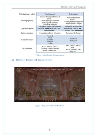 Chapitre 1 : Cadre général du projet
8
Tableau 1 Identification des concurrents
2.2 Interfaces des sites web des concurrents
Figure 4 Page d’accueil du site Boudinar
 