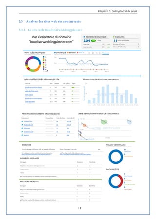Chapitre 1 : Cadre général du projet
11
2.3 Analyse des sites web des concurrents
2.3.1 Le site web Boudinarweddingplanner
 