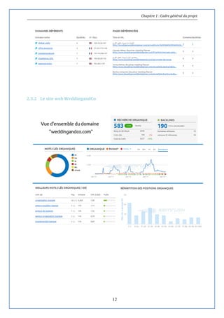 Chapitre 1 : Cadre général du projet
12
2.3.2 Le site web WeddingandCo
 