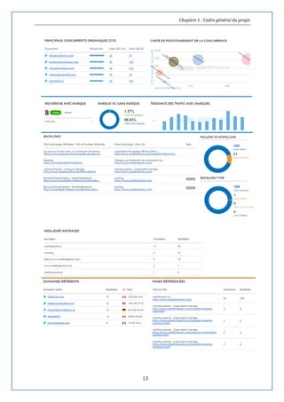 Chapitre 1 : Cadre général du projet
13
 