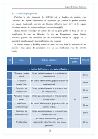 Chapitre 2 : Analyse des besoins
36
4.3 Le Backlog du produit
L’artefact le plus important de SCRUM est le Backlog du produit, c’est
l’ensemble des aspects fonctionnels ou techniques qui forment le produit souhaité.
Les aspects fonctionnels sont dits des histoires utilisateur (user story) et les aspects
techniques sont dits des histoires techniques (technical story).[3]
Chaque histoire utilisateur est définit par un ID pour garder la trace en cas de
modification de nom de l’histoire. En plus de l’importance, chaque histoire
utilisateur possède une estimation qui est l’évaluation initiale de l’équipe sur la
quantité de travail nécessaire pour implémenter cette exigence.
Ce tableau résume le Backlog produit de notre site web. Pour le traitement de nos
histoires , nous optons de commencer avec les cas d’utilisation avec des priorités
élevés.
ID Nom Histoire utilisateur
Estimation
(jours)
Priorité
Sprint 1
« Gestion du Contenu » et « Authentification »
1
Ajouter un contenu
visuel
En tant qu’administrateur, je peux ajouter un
contenu visuel.
30
élevée
2
Modifier un
contenu visuel
En tant qu’administrateur, je peux modifier un
contenu visuel.
élevée
3
Supprimer un
contenu visuel
En tant qu’administrateur, je peux supprimer
un contenu visuel.
élevée
4
Ajouter un contenu
textuel
En tant qu’administrateur, je peux ajouter un
contenu textuel.
élevée
5
Modifier un
contenu textuel
En tant qu’administrateur, je peux modifier un
contenu textuel.
élevée
6
Supprimer un
contenu textuel
En tant qu’administrateur, je peux supprimer
un contenu textuel.
élevée
7 S’authentifier
En tant qu’administrateur, je dois
s’authentifier afin d’accéder à mon espace
personnel.
élevée
 
