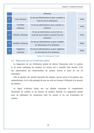 Chapitre 2 : Analyse des besoins
38
utilisateur.
21 Lister utilisateur
En tant qu’administrateur je peux consulter la
liste de tous les utilisateurs.
faible
22
Consulter
utilisateur
En tant qu’administrateur je peux consulter un
utilisateur.
faible
23 Chercher utilisateur
En tant qu’administrateur, je peux faire une
recherche dans le tableau contenant la lise des
utilisateurs.
faible
24 Modifier utilisateur
En tant qu’administrateur, je peux modifier
les informations d’un utilisateur.
faible
25
Supprimer
utilisateur
En tant qu’administrateur, je peux supprimer
les informations d’un utilisateur.
faible
Tableau 5 Le Backlog du Produit
4.4 Diagramme des cas d'utilisation global
Le diagramme de cas d'utilisation permet de décrire l'interaction entre le système
et un acteur (utilisateur de système). Ce moyen sert à recueillir leurs besoins. C'est
une représentation des fonctionnalités du système suivant le point de vue de
l'utilisateur.
Afin de garantir une sécurité maximale des données, aucune action n’est permise sans
authentification. Car le rôle principal de note site web est d’assurer l’efficacité et la sécurité
des données.
La figure ci-dessous donne une vue globale concernant le comportement
fonctionnel du système et ses besoins de manière formelle. Ce diagramme permet
aussi de représenter les interactions entre les acteurs et les cas d’utilisation du
système.
 
