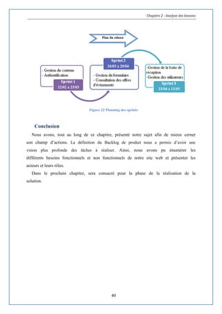 Chapitre 2 : Analyse des besoins
40
Figure 22 Planning des sprints
Conclusion
Nous avons, tout au long de ce chapitre, présenté notre sujet afin de mieux cerner
son champ d’actions. La définition du Backlog de produit nous a permis d’avoir une
vision plus profonde des tâches à réaliser. Ainsi, nous avons pu énumérer les
différents besoins fonctionnels et non fonctionnels de notre site web et présenter les
acteurs et leurs rôles.
Dans le prochain chapitre, sera consacré pour la phase de la réalisation de la
solution.
 