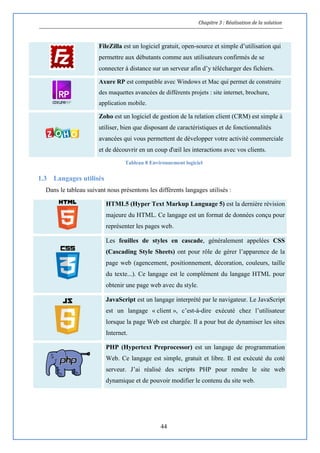 Chapitre 3 : Réalisation de la solution
44
FileZilla est un logiciel gratuit, open-source et simple d’utilisation qui
permettre aux débutants comme aux utilisateurs confirmés de se
connecter à distance sur un serveur afin d’y télécharger des fichiers.
Axure RP est compatible avec Windows et Mac qui permet de construire
des maquettes avancées de différents projets : site internet, brochure,
application mobile.
Zoho est un logiciel de gestion de la relation client (CRM) est simple à
utiliser, bien que disposant de caractéristiques et de fonctionnalités
avancées qui vous permettent de développer votre activité commerciale
et de découvrir en un coup d'œil les interactions avec vos clients.
Tableau 8 Environnement logiciel
1.3 Langages utilisés
Dans le tableau suivant nous présentons les différents langages utilisés :
HTML5 (Hyper Text Markup Language 5) est la dernière révision
majeure du HTML. Ce langage est un format de données conçu pour
représenter les pages web.
Les feuilles de styles en cascade, généralement appelées CSS
(Cascading Style Sheets) ont pour rôle de gérer l’apparence de la
page web (agencement, positionnement, décoration, couleurs, taille
du texte...). Ce langage est le complément du langage HTML pour
obtenir une page web avec du style.
JavaScript est un langage interprété par le navigateur. Le JavaScript
est un langage « client », c’est-à-dire exécuté chez l’utilisateur
lorsque la page Web est chargée. Il a pour but de dynamiser les sites
Internet.
PHP (Hypertext Preprocessor) est un langage de programmation
Web. Ce langage est simple, gratuit et libre. Il est exécuté du coté
serveur. J’ai réalisé des scripts PHP pour rendre le site web
dynamique et de pouvoir modifier le contenu du site web.
 