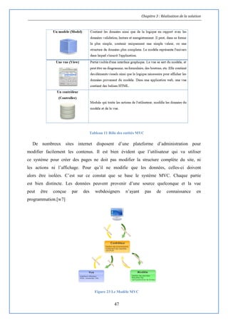 Chapitre 3 : Réalisation de la solution
47
Tableau 11 Rôle des entités MVC
De nombreux sites internet disposent d’une plateforme d’administration pour
modifier facilement les contenus. Il est bien évident que l’utilisateur qui va utiliser
ce système pour créer des pages ne doit pas modifier la structure complète du site, ni
les actions ni l’affichage. Pour qu’il ne modifie que les données, celles-ci doivent
alors être isolées. C’est sur ce constat que se base le système MVC. Chaque partie
est bien distincte. Les données peuvent provenir d’une source quelconque et la vue
peut être conçue par des webdesigners n’ayant pas de connaissance en
programmation.[w7]
Figure 23 Le Modèle MVC
 