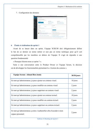 Chapitre 3 : Réalisation de la solution
51
7. Configuration des données
6 Étude et réalisation du sprint 1
Avant de se lancer dans un sprint, l’équipe SCRUM doit obligatoirement définir
le but de ce dernier en terme métier et non pas en terme technique pour qu’il soit
compréhensible par les membres en dehors de l’équipe. Il s’agit de répondre à une
question fondamentale
« Pourquoi faisons-nous ce sprint ? ».
Suite à une conversation entre le Product Owner et l’équipe Scrum, la décision
est de développer les fonctionnalités permettant la « Gestion du contenu ».
Equipe Scrum : Ahmed Ben Jemia 30/30 jours
En tant qu’administrateur, je peux ajouter un contenu visuel. 10 jours
En tant qu’administrateur, je peux modifier un contenu visuel. 2 jours
En tant qu’administrateur, je peux supprimer un contenu visuel. 2 jours
En tant qu’administrateur, je peux ajouter un contenu textuel. 10 jours
En tant qu’administrateur, je peux modifier un contenu textuel. 2 jours
En tant qu’administrateur, je peux supprimer un contenu textuel. 2 jours
En tant qu’administrateur, je dois s’authentifier afin d’accéder à mon
espace personnel.
2 jours
Tableau 12 Backlog du Sprint 1
 