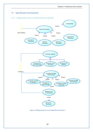 Chapitre 3 : Réalisation de la solution
62
7.1 Spécification fonctionnelle
7.1.1 Diagramme des cas d'utilisation du sprint2
Figure 42 Diagramme de cas d’utilisation du Sprint 2
Extend Extend
Include
Extend
Extend
Include
Extend
Extend
S'authentifier
Gérer le formulaire
Administrateur
Créer le
formulaire
Modifier le
formulaire
Extend
Consulter le
formulaire
Supprimer le
formulaire
Consulter les offres
d'évènements
Réserver pour
un évènement
Contacter l’agence
Utilisateur
ExtendExtend
Contacter via le
formulaire.
Contacter via
les coordonnées
Contacter via
Chatbox
Consulter la
page Mariage
Consulter l'activité
de l'Agence
Consulter la page
Entreprise
Consulter la page
Evenements
Remplir le
formulaire
 