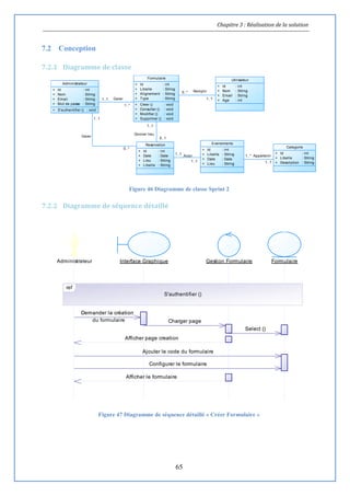 Chapitre 3 : Réalisation de la solution
65
7.2 Conception
7.2.1 Diagramme de classe
Figure 46 Diagramme de classe Sprint 2
7.2.2 Diagramme de séquence détaillé
Figure 47 Diagramme de séquence détaillé « Créer Formulaire »
Remplir
1..1
0..*
1..1
0..*
1..*
1..1
Gerer
Appartenir
Donner lieu
Avoir
1..1
1..*
1..1
1..1
0..1
1..1
Administrateur
+
+
+
+
Id
Nom
Email
Mot de passe
: int
: String
: String
: String
+ S'authentifier ()
...
: void
Formulaire
+
+
+
+
Id
Libelle
Alignement
Type
: int
: String
: String
: String
+
+
+
+
Creer ()
Consulter ()
Modifier ()
Supprimer ()
...
: void
: void
: void
: void
Evenements
+
+
+
+
Id
Libelle
Date
Lieu
: int
: String
: Date
: String
Utilisateur
+
+
+
+
Id
Nom
Email
Age
: int
: String
: String
: int
Categorie
+
+
+
Id
Libelle
Description
: int
: String
: String
Reservation
+
+
+
+
Id
Date
Lieu
Libelle
: int
: Date
: String
: String
Gerer
Afficher le formulaire
Configurer le formulaire
Ajouter le code du formulaire
Afficher page creation
Select ()
du formulaire Charger page
Demander la création
Administrateur Interface Graphique Gestion Formulaire Formulaire
ref
S'authentifier ()
Afficher le formulaire
Configurer le formulaire
Ajouter le code du formulaire
Afficher page creation
Select ()
Charger page
Demander la création
 