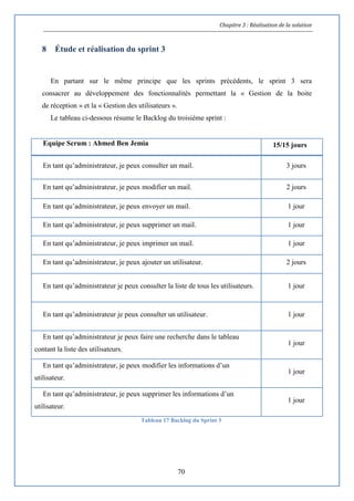 Chapitre 3 : Réalisation de la solution
70
8 Étude et réalisation du sprint 3
En partant sur le même principe que les sprints précédents, le sprint 3 sera
consacrer au développement des fonctionnalités permettant la « Gestion de la boite
de réception » et la « Gestion des utilisateurs ».
Le tableau ci-dessous résume le Backlog du troisième sprint :
Equipe Scrum : Ahmed Ben Jemia 15/15 jours
En tant qu’administrateur, je peux consulter un mail. 3 jours
En tant qu’administrateur, je peux modifier un mail. 2 jours
En tant qu’administrateur, je peux envoyer un mail. 1 jour
En tant qu’administrateur, je peux supprimer un mail. 1 jour
En tant qu’administrateur, je peux imprimer un mail. 1 jour
En tant qu’administrateur, je peux ajouter un utilisateur. 2 jours
En tant qu’administrateur je peux consulter la liste de tous les utilisateurs. 1 jour
En tant qu’administrateur je peux consulter un utilisateur. 1 jour
En tant qu’administrateur je peux faire une recherche dans le tableau
contant la liste des utilisateurs.
1 jour
En tant qu’administrateur, je peux modifier les informations d’un
utilisateur.
1 jour
En tant qu’administrateur, je peux supprimer les informations d’un
utilisateur.
1 jour
Tableau 17 Backlog du Sprint 3
 