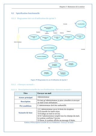Chapitre 3 : Réalisation de la solution
71
8.1 Spécification fonctionnelle
8.1.1 Diagramme des cas d'utilisation du sprint 3
Figure 59 Diagramme de cas d’utilisation du Sprint 3
8.1.2 « Envoyer un mail »
8.1.2.1 Description textuelle du cas d’utilisation « Envoyer un mail »
Titre Envoyer un mail
Acteur principal Administrateur
Description
En tant qu’administrateur je peux consulter et envoyer
un mail à mes utilisateurs.
Pré conditions L’administrateur doit être authentifié.
Scenario de base
1) L’administrateur ouvre la boite de réception.
2) Il consulte les mails reçus.
3) Il rédige un mail et envoie.
4) Si l’administrateur remplit tous les champs du mail,
le système confirme l’envoie.
5) Sinon, le système affiche un message d’alerte.
Tableau 18 Description textuelle du cas d’utilisation « Envoyer un mail »
Include
Extend
Extend Extend Extend
Extend
Extend
Extend
Extend
Include
Extend
Administrateur
Gerer la boite de
reception
Consulter un
mail Modifier un
mail
Envoyer un
mail
Supprimer un
mail
Imprimer un
mail
Gerer les utilisateurs
Ajouter utilisateur
Modifier
utilisateur
Supprimer
utilisateur
S'authentifier
Lister utilisateur
Chercher
utilisateurConsulter
utilisateur
 