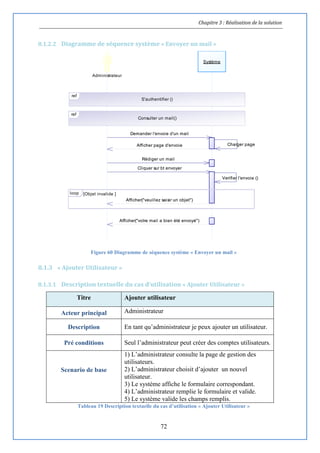 Chapitre 3 : Réalisation de la solution
72
8.1.2.2 Diagramme de séquence système « Envoyer un mail »
Figure 60 Diagramme de séquence système « Envoyer un mail »
8.1.3 « Ajouter Utilisateur »
8.1.3.1 Description textuelle du cas d’utilisation « Ajouter Utilisateur »
Titre Ajouter utilisateur
Acteur principal Administrateur
Description En tant qu’administrateur je peux ajouter un utilisateur.
Pré conditions Seul l’administrateur peut créer des comptes utilisateurs.
Scenario de base
1) L’administrateur consulte la page de gestion des
utilisateurs.
2) L’administrateur choisit d’ajouter un nouvel
utilisateur.
3) Le système affiche le formulaire correspondant.
4) L’administrateur remplie le formulaire et valide.
5) Le système valide les champs remplis.
Tableau 19 Description textuelle du cas d’utilisation « Ajouter Utilisateur »
Afficher("votre mail a bien été envoyé")
Afficher("veuillez saisir un objet")
Verifier l'envoie ()
Cliquer sur bt envoyer
Rédiger un mail
Afficher page d'envoie Charger page
Demander l'envoie d'un mail
Administrateur
Système
ref
S'authentifier ()
ref
Consulter un mail()
[Objet invalide ]loop
Afficher("votre mail a bien été envoyé")
Afficher("veuillez saisir un objet")
Verifier l'envoie ()
Cliquer sur bt envoyer
Rédiger un mail
Afficher page d'envoie Charger page
Demander l'envoie d'un mail
 