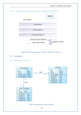 Chapitre 3 : Réalisation de la solution
74
8.1.4.2 Diagramme de séquence système « Supprimer Utilisateur »
Figure 62 Diagramme de séquence système « Supprimer Utilisateur »
8.2 Conception
8.2.1 Diagramme de classe
Figure 63 Diagramme de classe du Sprint 3
Afficher liste utilisateur
Supprimer utilisateur
Cliquer sur bouton supprimer
Administrateur
Système
ref
S'authentifier()
ref
Lister utilisateur()
ref
Consulter utilisateur()
Afficher liste utilisateur
Supprimer utilisateur
Cliquer sur bouton supprimer
Lister
Gerer
1..1
0..*
1..1
0..*
Administrateur
+
+
+
+
Id
Nom
Email
Mot de passe
: int
: String
: String
: String
+ S'authentifier ()
...
: void
Utilisateur
-
-
-
-
Id
Nom
Email
Mot de passe
: int
: String
: String
: String
+
+
+
+
+
Consulter ()
Ajouter ()
Modifier ()
Supprimer ()
Chercher ()
...
: void
: void
: void
: void
: void
Boite de réception
+
+
Id
Libelle
: int
: String
+
+
+
+
+
Consulter ()
Envoyer ()
Modifier ()
Supprimer ()
Imprimer ()
...
: void
: void
: void
: void
: void
 