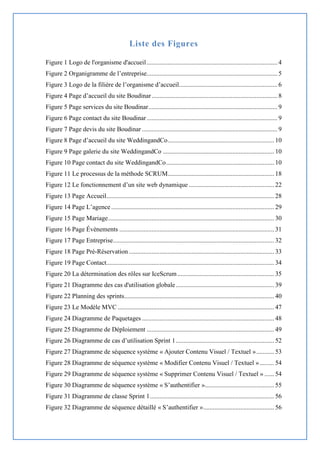 Liste des Figures
Figure 1 Logo de l'organisme d'accueil................................................................................. 4
Figure 2 Organigramme de l’entreprise................................................................................. 5
Figure 3 Logo de la filière de l’organisme d’accueil............................................................. 6
Figure 4 Page d’accueil du site Boudinar.............................................................................. 8
Figure 5 Page services du site Boudinar................................................................................ 9
Figure 6 Page contact du site Boudinar................................................................................. 9
Figure 7 Page devis du site Boudinar .................................................................................... 9
Figure 8 Page d’accueil du site WeddingandCo.................................................................. 10
Figure 9 Page galerie du site WeddingandCo ..................................................................... 10
Figure 10 Page contact du site WeddingandCo................................................................... 10
Figure 11 Le processus de la méthode SCRUM.................................................................. 18
Figure 12 Le fonctionnement d’un site web dynamique ..................................................... 22
Figure 13 Page Accueil........................................................................................................ 28
Figure 14 Page L’agence ..................................................................................................... 29
Figure 15 Page Mariage....................................................................................................... 30
Figure 16 Page Évènements ................................................................................................ 31
Figure 17 Page Entreprise.................................................................................................... 32
Figure 18 Page Pré-Réservation .......................................................................................... 33
Figure 19 Page Contact........................................................................................................ 34
Figure 20 La détermination des rôles sur IceScrum............................................................ 35
Figure 21 Diagramme des cas d'utilisation globale............................................................. 39
Figure 22 Planning des sprints............................................................................................. 40
Figure 23 Le Modèle MVC ................................................................................................. 47
Figure 24 Diagramme de Paquetages .................................................................................. 48
Figure 25 Diagramme de Déploiement ............................................................................... 49
Figure 26 Diagramme de cas d’utilisation Sprint 1............................................................. 52
Figure 27 Diagramme de séquence système « Ajouter Contenu Visuel / Textuel »........... 53
Figure 28 Diagramme de séquence système « Modifier Contenu Visuel / Textuel »......... 54
Figure 29 Diagramme de séquence système « Supprimer Contenu Visuel / Textuel » ...... 54
Figure 30 Diagramme de séquence système « S’authentifier »........................................... 55
Figure 31 Diagramme de classe Sprint 1............................................................................. 56
Figure 32 Diagramme de séquence détaillé « S’authentifier »............................................ 56
 