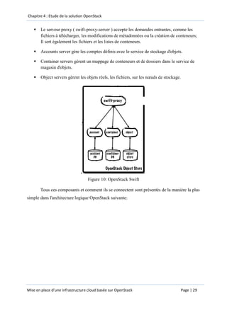 Mise en place d'une infrastructure basée sur OpenStack | PDF