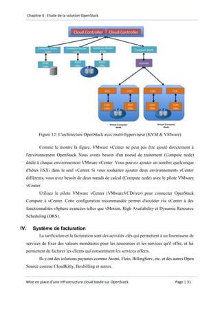 Mise en place d'une infrastructure basée sur OpenStack | PDF