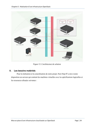 Mise en place d'une infrastructure basée sur OpenStack | PDF