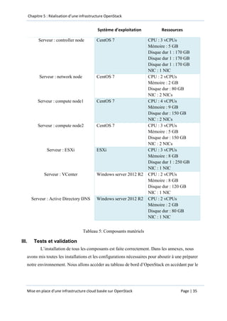 Mise en place d'une infrastructure basée sur OpenStack | PDF
