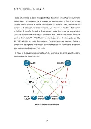 29
3.3.1 l'indépendance du transport
Cisco IWAN utilise le réseau multipoint virtuel dynamique (DMVPN) pour fournir une
indépendance de transport via le routage de superposition. Il fournit un niveau
d'abstraction qui simplifie le plan de contrôle pour tout transport WAN, permettant aux
entreprises de déployer une conception de routage cohérente sur tout type de transport
et facilitant le contrôle du trafic et le partage de charge. Le routage par superposition
offre une indépendance de transport permettant à un client de sélectionner n'importe
quelle technologie WAN : VPN MPLS, Ethernet métro, Internet direct, large bande, 3G /
4G / LTE cellulaire ou radios haute vitesse. L'indépendance des transports facilite la
combinaison des options de transport ou la modification des fournisseurs de services
pour répondre aux besoins de l'entreprise.
la figure ci-dessous montre n’importe qu’elles fournisseur de service peut transporte
les données entre les sites distant.
Figure 5 L’indépendance du transport
 