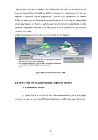 31
Les Routeurs de cadre collectent des informations du trafic et de chemin et les
envoient au contrôleur principal, qui détecte et impose les stratégies de service pour
apparier la condition requise d'application. Cisco PfR peut sélectionner un chemin
BLÊME de sortie pour équilibrer la charge intelligemment le trafic basé sur des coûts de
circuit, pour réduire les dépenses globales des transmissions d'une société. Le contrôle
de chemin intelligent d'IWAN est la clé à fournir un WAN de classe affaires au-dessus du
transport d'Internet.
La figure ci-dessous résume l’acheminement intelligent des paquets :
Figure 6 Acheminement contrôlé avec PfR
3.3.4 Déférence entre l’Acheminement contrôlé et normale
A. Acheminement normale
La Figure illustre le concept où R31 (branche) envoie du trafic à R11 (siège).
Lorsque le lien vers le fournisseur MPLS de R31 échoue, le trafic est envoyé via Internet.
 