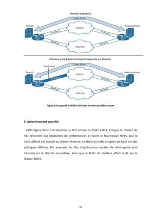 33
Figure 8 Incapacité du PBR à détecter les liens problématiques
B. Acheminement contrôlé
Cette figure illustre la situation où R31 envoie du trafic à R11. Lorsque le chemin de
R31 rencontre des problèmes de performances à travers le fournisseur MPLS, seul le
trafic affecté est envoyé au chemin Internet. Le choix du trafic à replier est basé sur des
politiques définies. Par exemple, les flux d'applications vocales de d'entreprise sont
transmis sur le chemin secondaire, alors que le trafic de meilleur effort reste sur le
chemin MPLS.
 