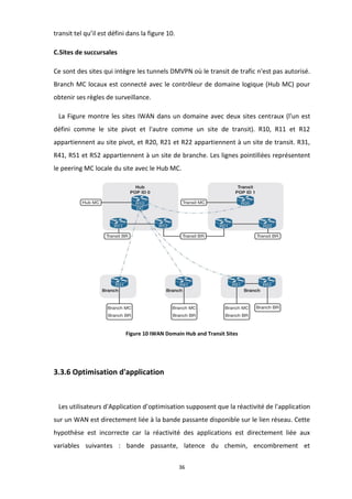 36
transit tel qu’il est défini dans la figure 10.
C.Sites de succursales
Ce sont des sites qui intègre les tunnels DMVPN où le transit de trafic n'est pas autorisé.
Branch MC locaux est connecté avec le contrôleur de domaine logique (Hub MC) pour
obtenir ses règles de surveillance.
La Figure montre les sites IWAN dans un domaine avec deux sites centraux (l'un est
défini comme le site pivot et l'autre comme un site de transit). R10, R11 et R12
appartiennent au site pivot, et R20, R21 et R22 appartiennent à un site de transit. R31,
R41, R51 et R52 appartiennent à un site de branche. Les lignes pointillées représentent
le peering MC locale du site avec le Hub MC.
Figure 10 IWAN Domain Hub and Transit Sites
3.3.6 Optimisation d'application
Les utilisateurs d'Application d’optimisation supposent que la réactivité de l'application
sur un WAN est directement liée à la bande passante disponible sur le lien réseau. Cette
hypothèse est incorrecte car la réactivité des applications est directement liée aux
variables suivantes : bande passante, latence du chemin, encombrement et
 