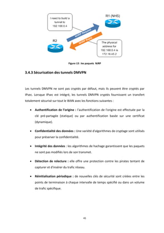 41
Figure 13 : les paquets NJRP
3.4.3 Sécurisation des tunnels DMVPN
Les tunnels DMVPN ne sont pas cryptés par défaut, mais ils peuvent être cryptés par
IPsec. Lorsque IPsec est intégré, les tunnels DMVPN cryptés fournissent un transfert
totalement sécurisé sur tout le WAN avec les fonctions suivantes :
• Authentification de l’origine : l'authentification de l'origine est effectuée par la
clé pré-partagée (statique) ou par authentification basée sur une certificat
(dynamique).
• Confidentialité des données : Une variété d'algorithmes de cryptage sont utilisés
pour préserver la confidentialité.
• Intégrité des données : les algorithmes de hachage garantissent que les paquets
ne sont pas modifiés lors de son transmet.
• Détection de relecture : elle offre une protection contre les pirates tentant de
capturer et d'insérer du trafic réseau.
• Réinitialisation périodique : de nouvelles clés de sécurité sont créées entre les
points de terminaison à chaque intervalle de temps spécifié ou dans un volume
de trafic spécifique.
 