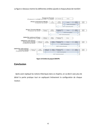 42
La figure ci-dessous montre les déférentes entêtes ajoutés à chaque phase de transfert
Figure 14 Entête de paquet DMVPN
Conclusion
Après avoir expliqué les notions théoriques dans ce chapitre, on va décrir avec plus de
détail la partie pratique tout en expliquant brièvement la configuration de chaque
routeur.
 