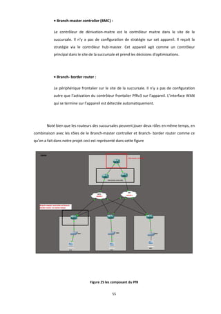 55
• Branch-master controller (BMC) :
Le contrôleur de dérivation-maitre est le contrôleur maitre dans le site de la
succursale. Il n’y a pas de conﬁguration de stratégie sur cet appareil. Il reçoit la
stratégie via le contrôleur hub-master. Cet appareil agit comme un contrôleur
principal dans le site de la succursale et prend les décisions d’optimisations.
• Branch- border router :
Le périphérique frontalier sur le site de la succursale. Il n’y a pas de conﬁguration
autre que l’activation du contrôleur frontalier PfRv3 sur l’appareil. L’interface WAN
qui se termine sur l’appareil est détectée automatiquement.
Noté bien que les routeurs des succursales peuvent jouer deux rôles en même temps, en
combinaison avec les rôles de le Branch-master controller et Branch- border router comme ce
qu’on a fait dans notre projet ceci est représenté dans cette figure
Figure 25 les composant du PfR
 