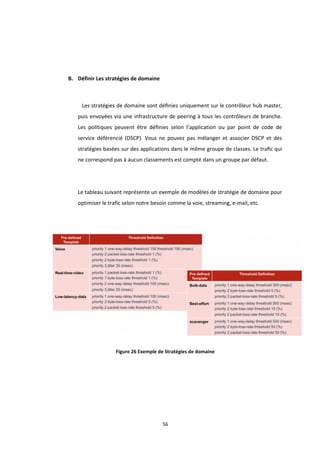 56
B. Définir Les stratégies de domaine
Les stratégies de domaine sont déﬁnies uniquement sur le contrôleur hub master,
puis envoyées via une infrastructure de peering à tous les contrôleurs de branche.
Les politiques peuvent être déﬁnies selon l’application ou par point de code de
service déférencié (DSCP). Vous ne pouvez pas mélanger et associer DSCP et des
stratégies basées sur des applications dans le même groupe de classes. Le traﬁc qui
ne correspond pas à aucun classements est compté dans un groupe par défaut.
Le tableau suivant représente un exemple de modèles de stratégie de domaine pour
optimiser le trafic selon notre besoin comme la voie, streaming, e-mail, etc.
Figure 26 Exemple de Stratégies de domaine
 