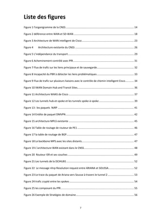 7
Liste des figures
Figure 1 l’organigramme de la CNSS.............................................................................................. 14
Figure 2 déférence entre WAN et SD-WAN ................................................................................... 18
Figure 3 Architecture de WAN intelligent de Cisco........................................................................ 23
Figure 4 Architecture existante du CNSS ................................................................................. 26
Figure 5 L’indépendance du transport........................................................................................... 29
Figure 6 Acheminement contrôlé avec PfR.................................................................................... 31
Figure 7 Flux de trafic sur les liens principaux et de sauvegarde................................................... 32
Figure 8 Incapacité du PBR à détecter les liens problématiques................................................... 33
Figure 9 Flux de trafic sur plusieurs liaisons avec le contrôle de chemin intelligent Cisco............ 34
Figure 10 IWAN Domain Hub and Transit Sites.............................................................................. 36
Figure 11 Architecture WAAS de Cisco .......................................................................................... 37
Figure 12 Les tunnels hub-et-spoke et les tunnels spoke-à-spoke................................................ 39
Figure 13 : les paquets NJRP ......................................................................................................... 41
Figure 14 Entête de paquet DMVPN.............................................................................................. 42
Figure 15 architecture MPLS existante .......................................................................................... 45
Figure 16 Table de routage de routeur de PE1 .............................................................................. 46
Figure 17 la table de routage de BGP............................................................................................. 47
Figure 18 Le backbone MPS avec les sites distants........................................................................ 47
Figure 19 L’architecture WAN existant dans le CNSS..................................................................... 48
Figure 20 Routeur ISR et ses couches ........................................................................................... 49
Figure 21 Les tunnels de la DCIHUB1............................................................................................. 52
Figure 22 Le message nhrp Resolution request entre ARIANA et SOUSSA................................... 52
Figure 23 Le trace du paquet de Ariana vers Sousse à travers le tunnel 2 .................................... 53
Figure 24 trafic crypté entre les spokes......................................................................................... 54
Figure 25 les composant du PfR..................................................................................................... 55
Figure 26 Exemple de Stratégies de domaine................................................................................ 56
 